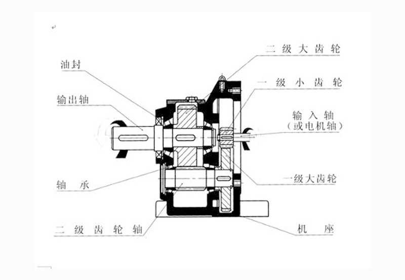 無視できない重要な技術(shù)的パラメータは何ですか？